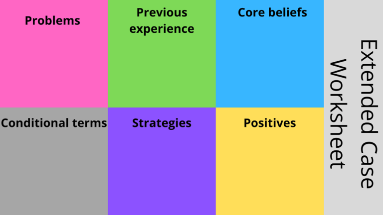 25 CBT Techniques and Worksheets for Cognitive Behavioural Therapy - Online Training Academy CBT Case worksheet